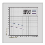 ΗΛΕΚΤΡΑΝΤΛΙΑ PLUS SUB 15-24T (230127)