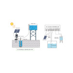 ΑΝΤΛΙΑ ΓΕΩΤΡΗΣΕΩΝ PLUS SOLAR 1000 (230336)