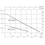 Ηλεκτρονικό πιεστικό 0.4HP KPF 30/16M με SmartPress 1.5HP