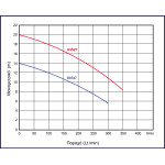 KRAFT:  ΥΠΟΒΡΥΧΙΑ ΑΝΤΛΙΑ ΑΚΑΘΑΡΤΩΝ INOX 1500 W ΒΑΡΕΩΣ ΤΥΠΟΥ - 63527